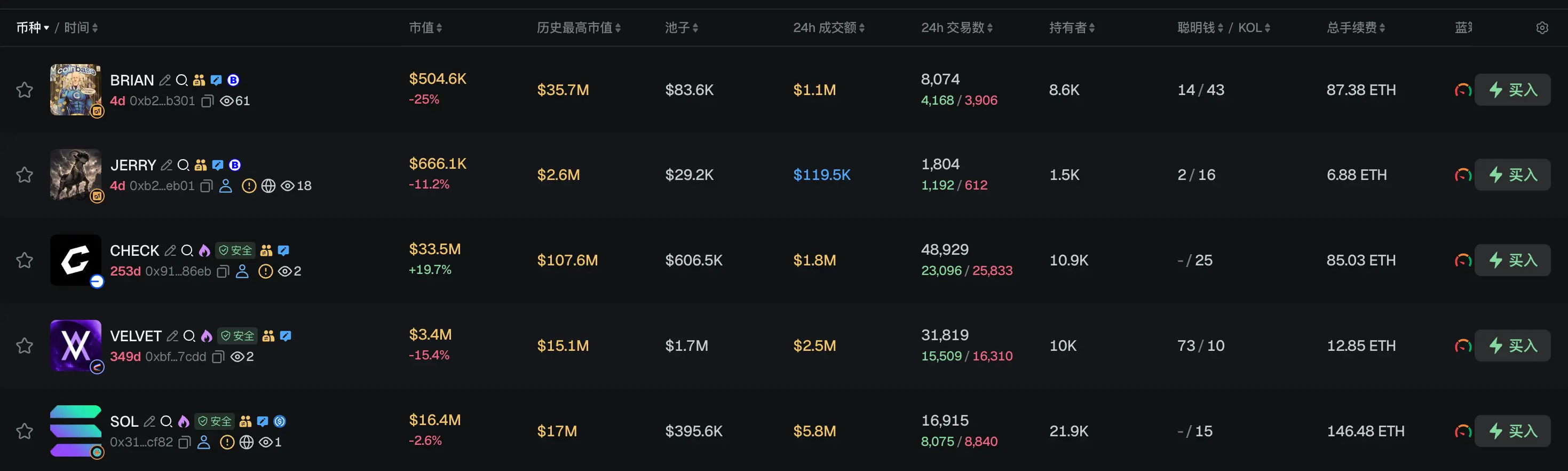 早报｜灰度：若美联储不再加息，比特币或已触底；代币化股票市值创 23 亿美元新高，主要平台同日刷新多项历史纪录