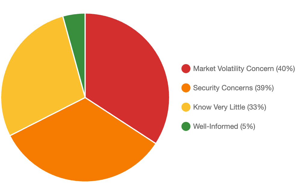 Crypto Curiosity Meets Caution: Navigating Singapore's Digital Asset Journey Safely
