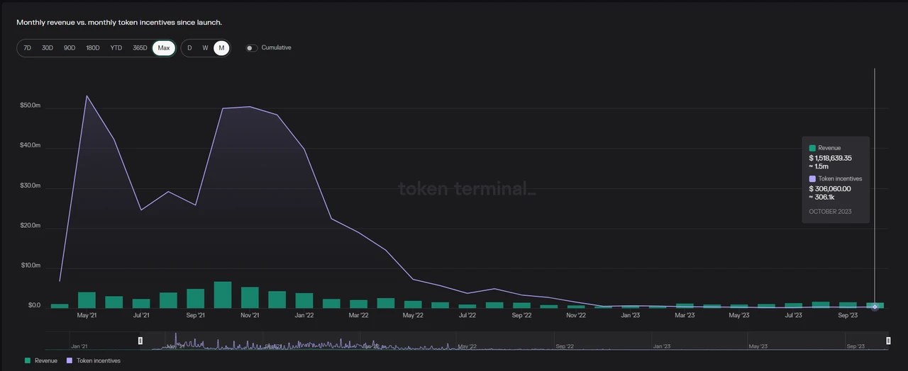 Mint Ventures：快速成长的Morpho，会是Aave的潜在对手吗？