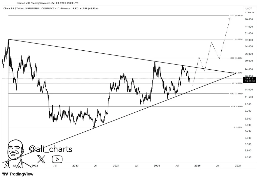 Link price analysis