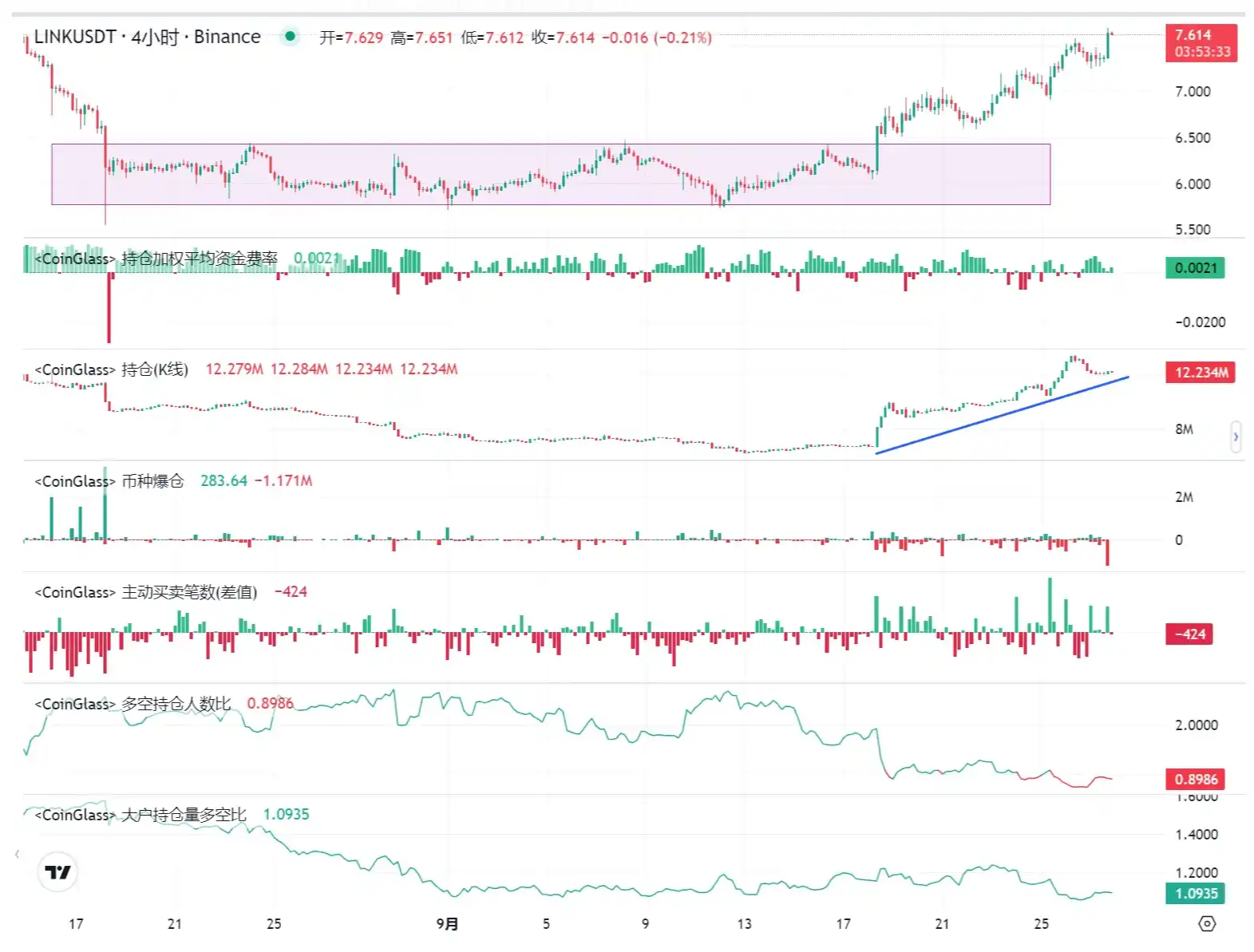 LD Capital：LINK资金面情况及近期发展动态分析