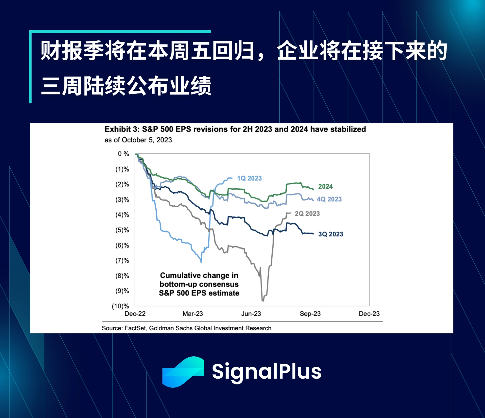 SignalPlus宏观研报(20231009)：市场聚焦本周CPI数据