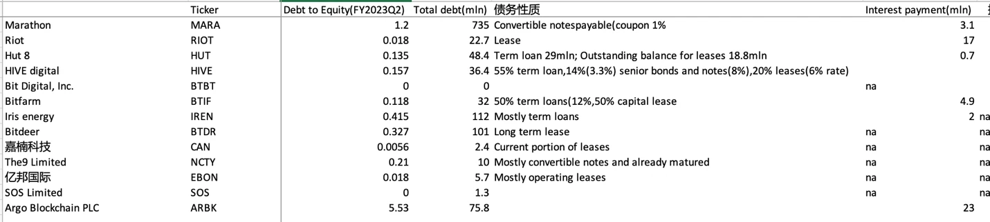 LD Capital：比特币矿业寒冬下Marathon Digital Holdings的分析与投资洞察