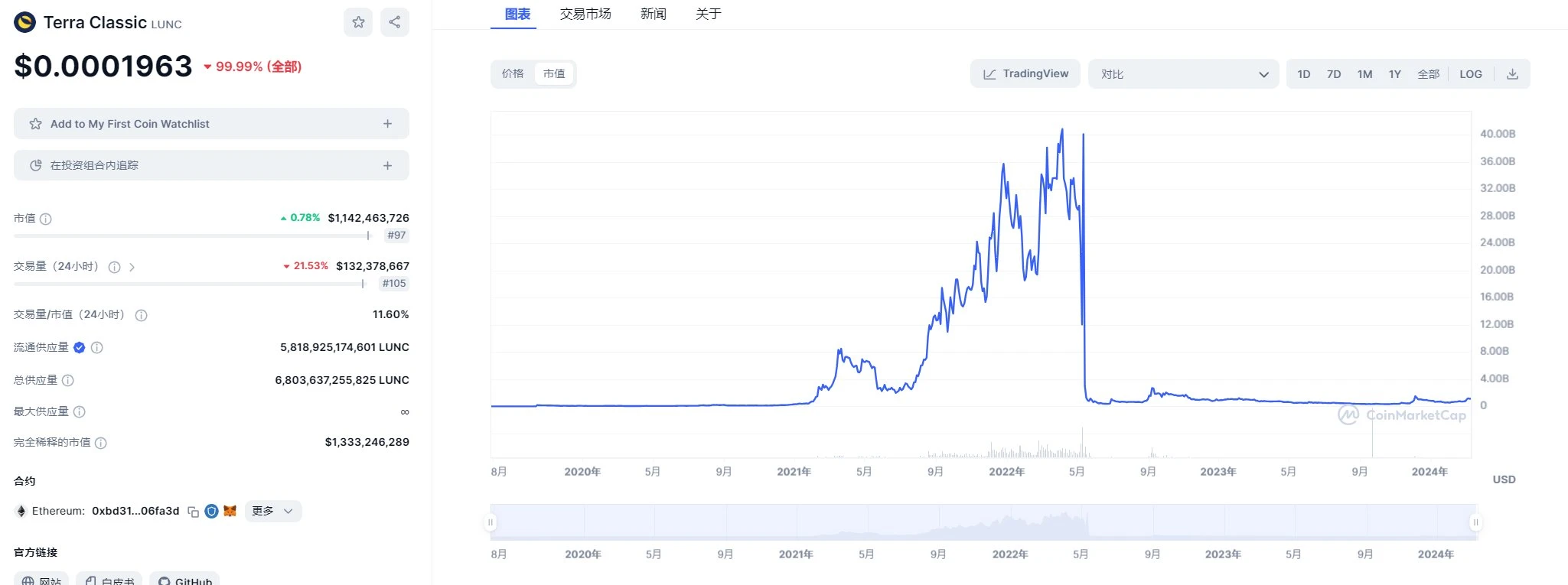 复盘14个顶级项目：从0到1，他们做对了什么？