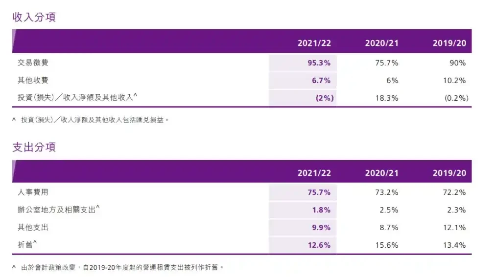 香港会对加密货币强监管吗？SEC与SFC的对比分析