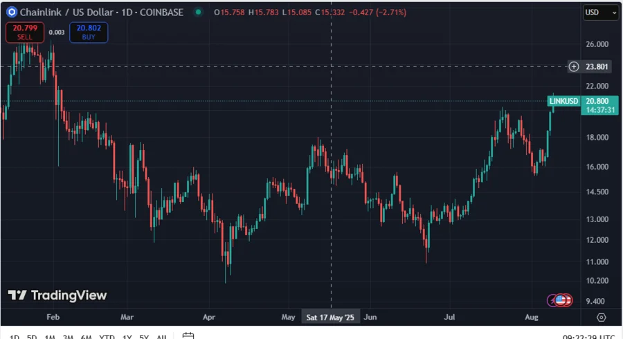 LINKUSD