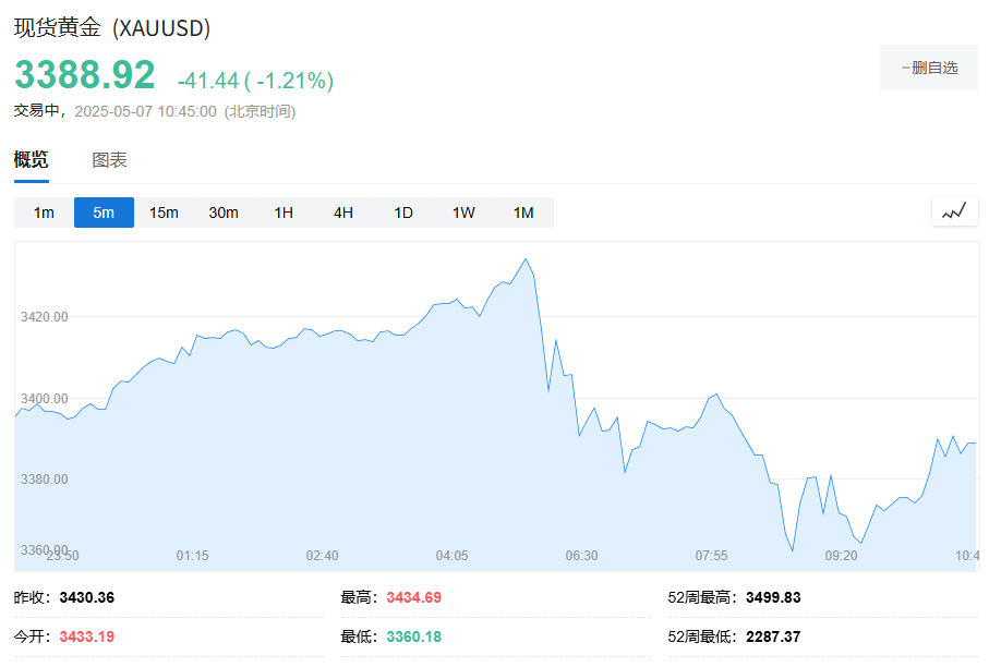 中国消息提振，风险偏好显著升温，比特币逼近9.8万美元
