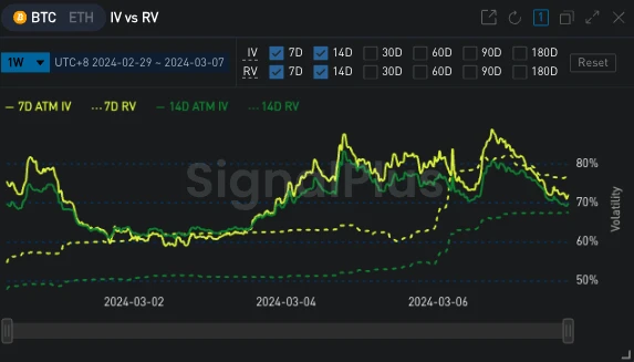 SignalPlus波动率专栏(20240307)：市场进入短暂“冷静期”，put spread大受欢迎