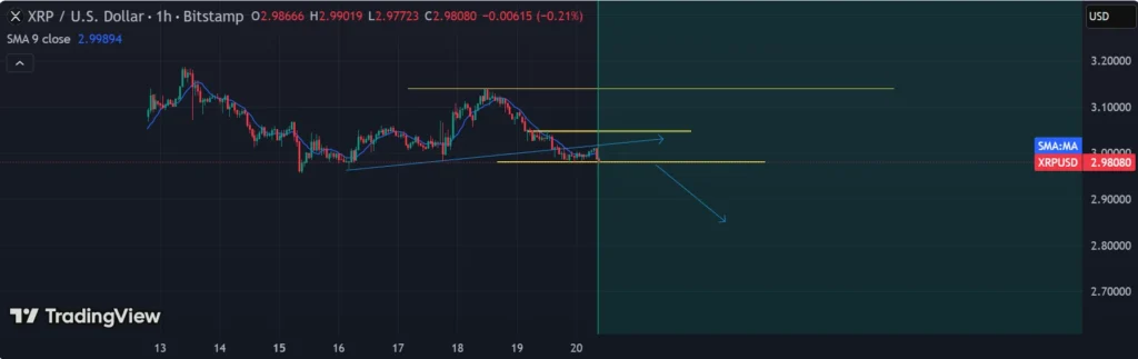 chart14146