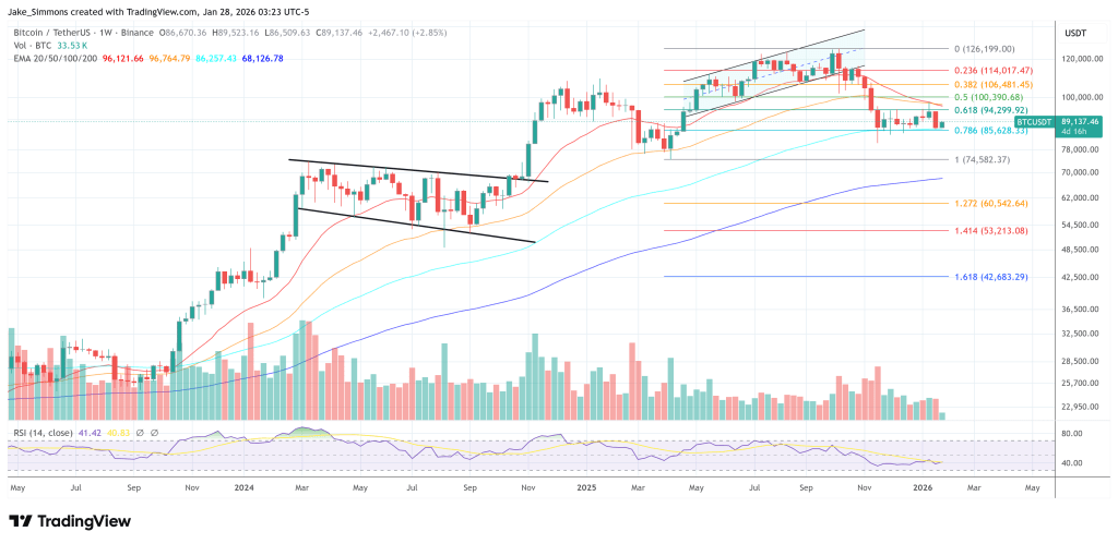 Bitcoin Won’t Break Out Until The Fed Steps Into Yen/JGB Chaos: Arthur Hayes