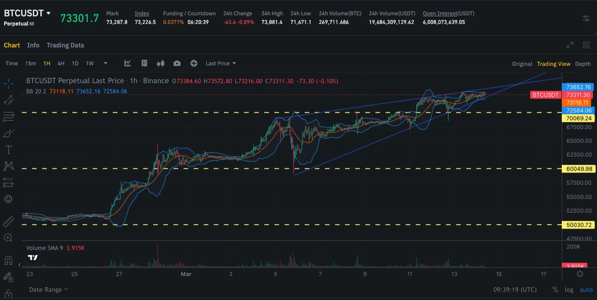 SignalPlus波动率专栏(20240314)：BTC高位震荡，IV走陡回落