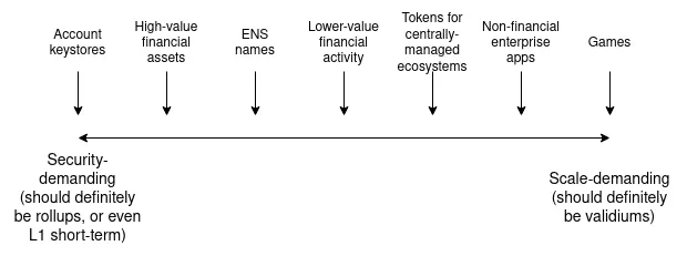 LD Capital：Vitalik为我们描绘了比特币的未来路线图