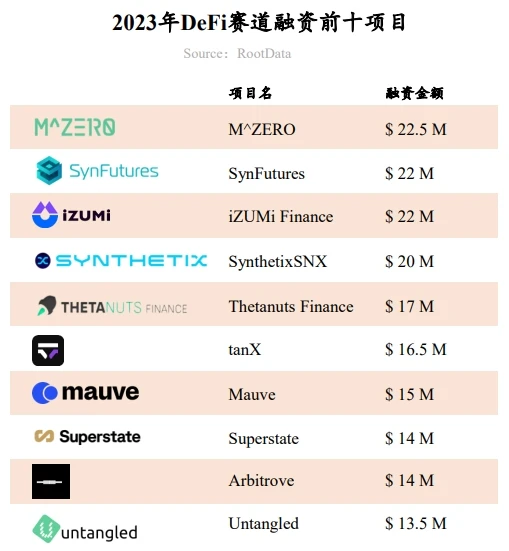 RootData：2023年Web3行业发展研究报告及年度榜单