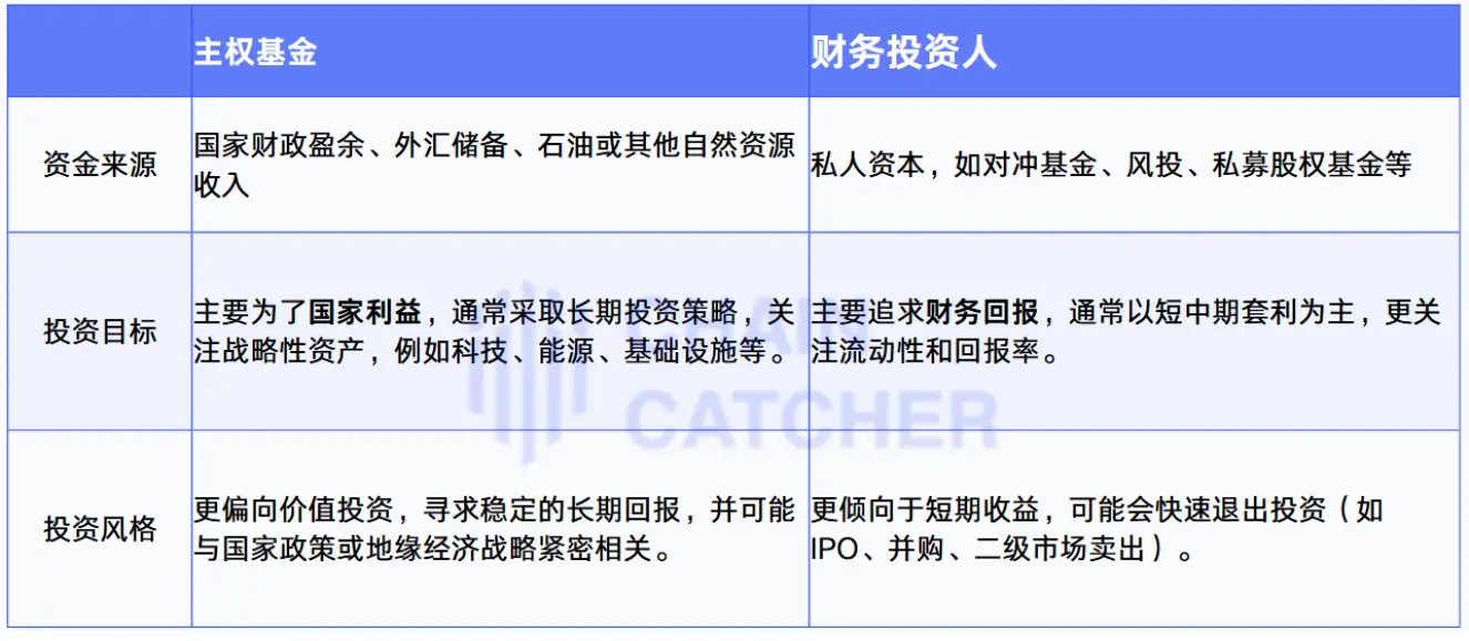 主权基金深潜加密市场，谁会是下一个重量级玩家？