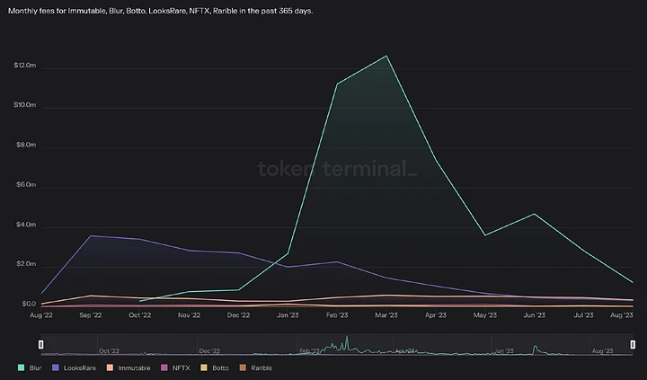 Hotairballoon：加密寒冬中依然持续构建的Web3游戏基础设施Immutable