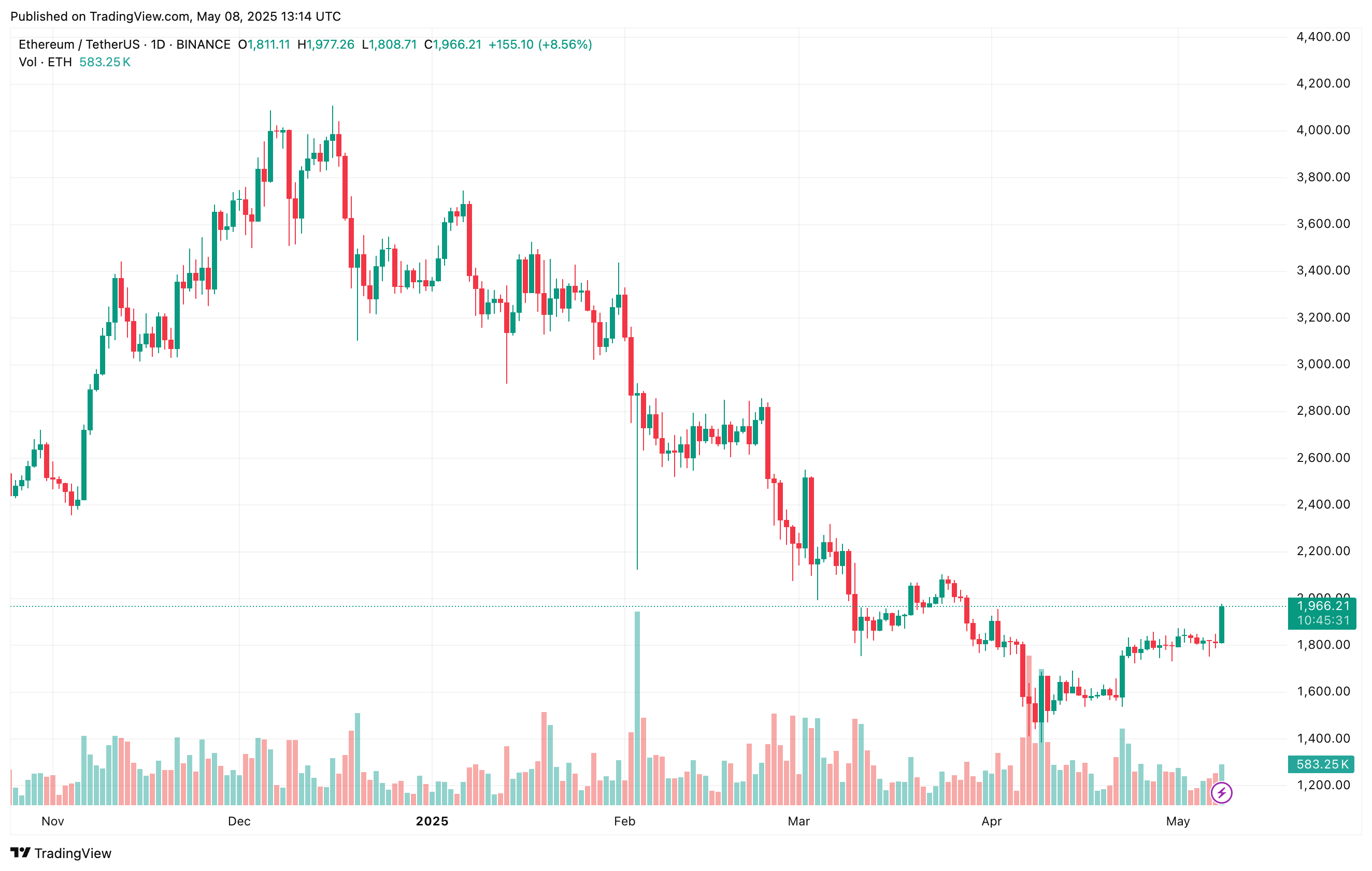 ethereum