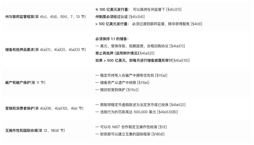 参议院中的稳定币：《GENIUS法案》最新进展