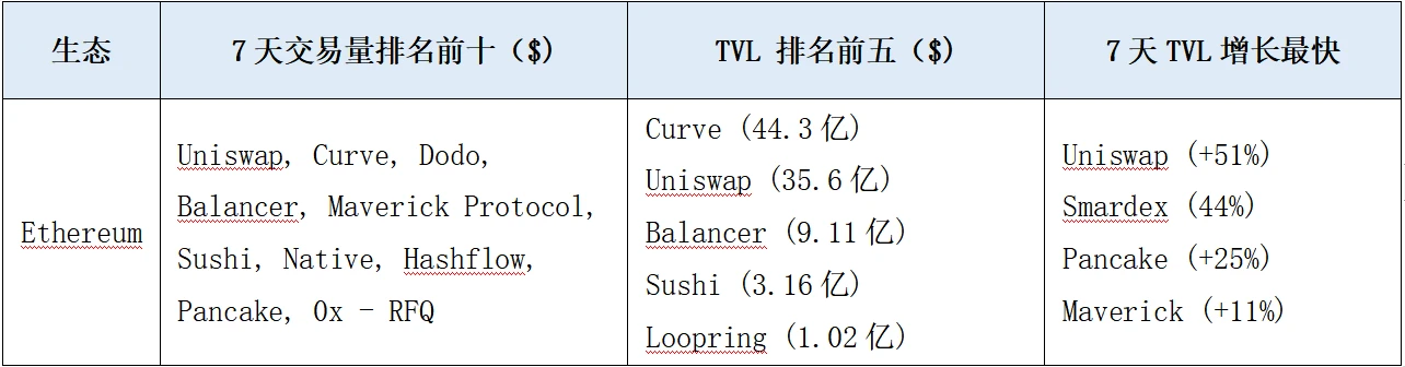 LD赛道周观察(05/15~05/21)