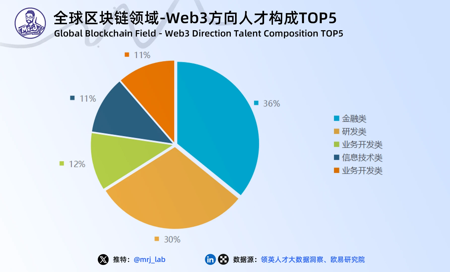 J Research：2024年Web3游戏行业趋势深度洞察