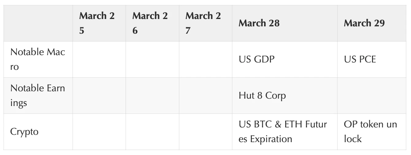 Coinbase 周报：是什么导致了本轮下跌？它对未来走势的影响是什么？