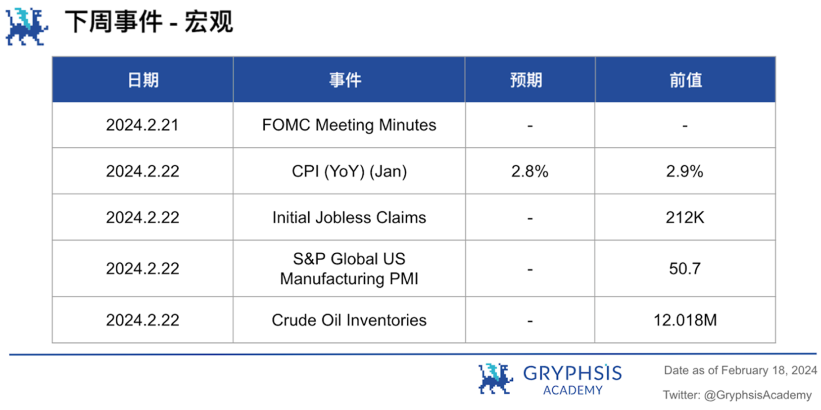 Gryphsis加密货币周报：比特币价格首次突破,000