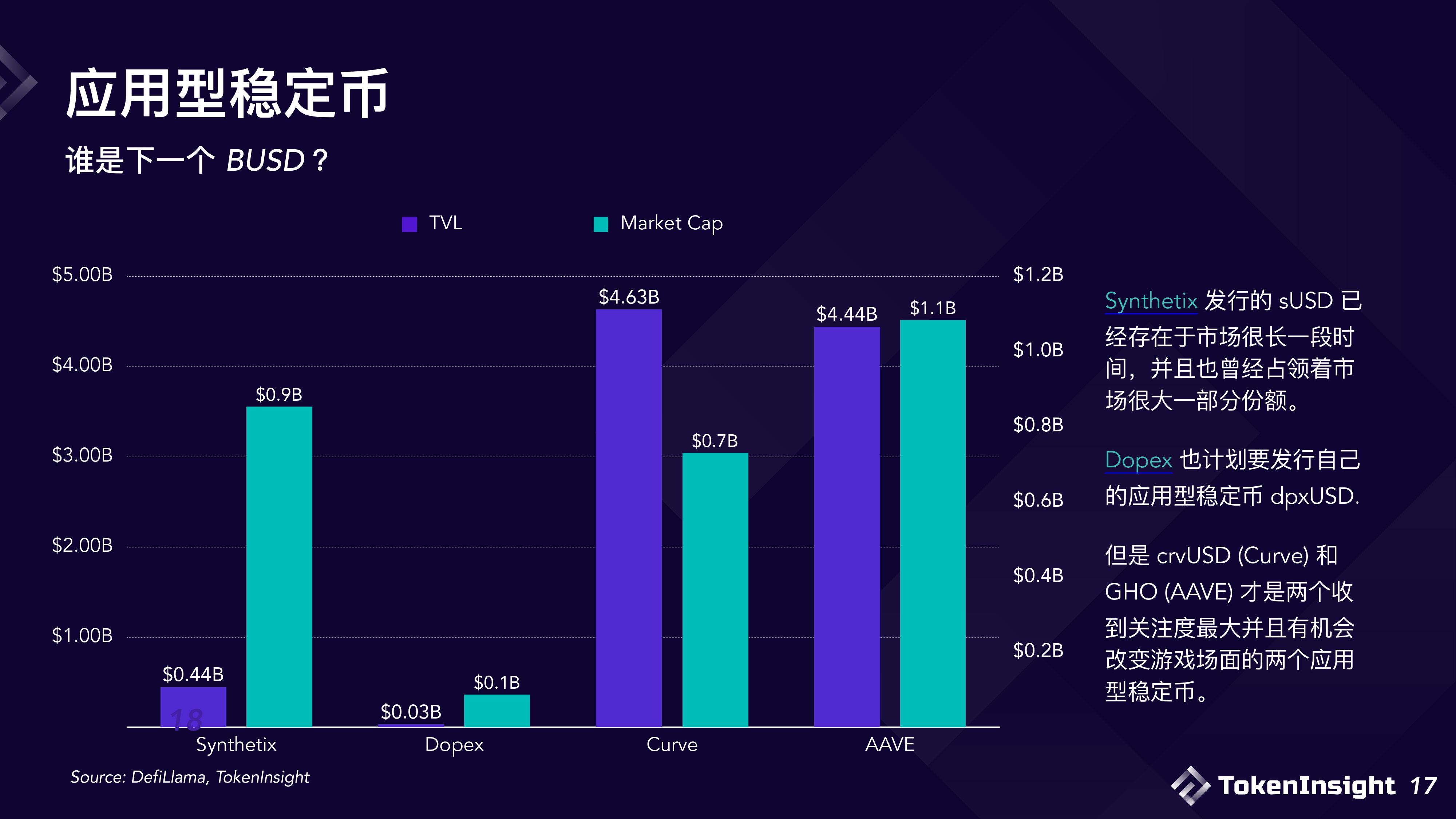 USDC危机之后，浅析现阶段稳定币市场格局与未来展望