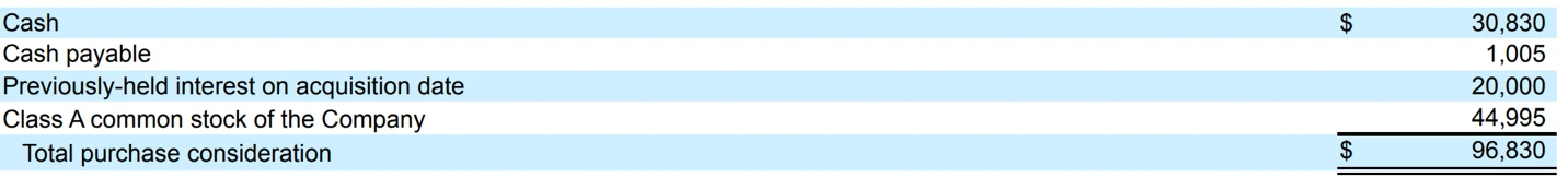 LD Capital：探析Coinbase投资逻辑与增长潜力(23Q3 Update)