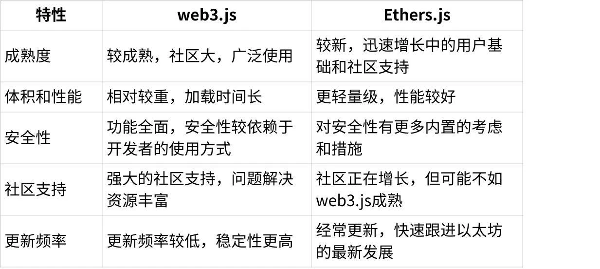 PKU BLOCKCHAIN：写给前端开发者的Web3入门指南