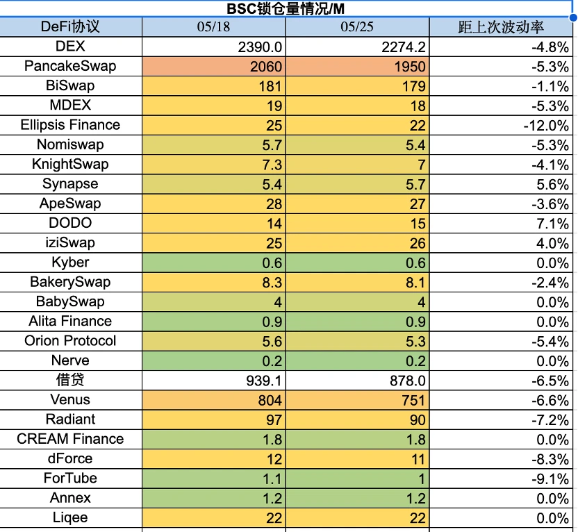 Foresight Ventures市场周报：市场摇摇欲坠，香港开放交易