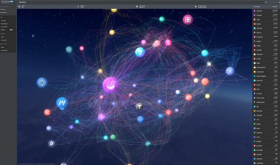 Interop：全面解读2023年Cosmos最大的趋势和机遇