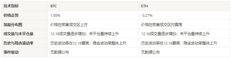 加密市场情绪研究报告(12.15 – 12.22)：牛市中的小市值与板块轮动