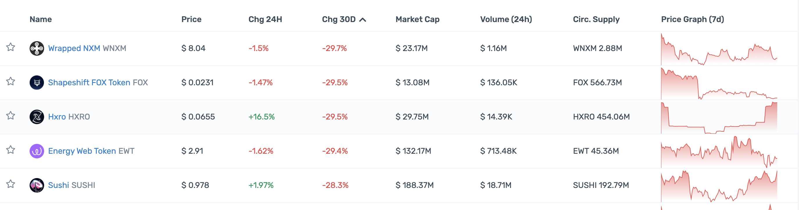 一览顶级加密投资机构Portfolio现状：多数已沦为Shitcoin