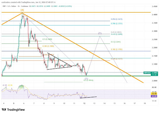 Next XRP Wave Shows Where Price Is Headed Next, But There’s A Catch