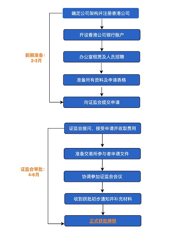 JZL Capital：VASP香港牌照的研究与申请