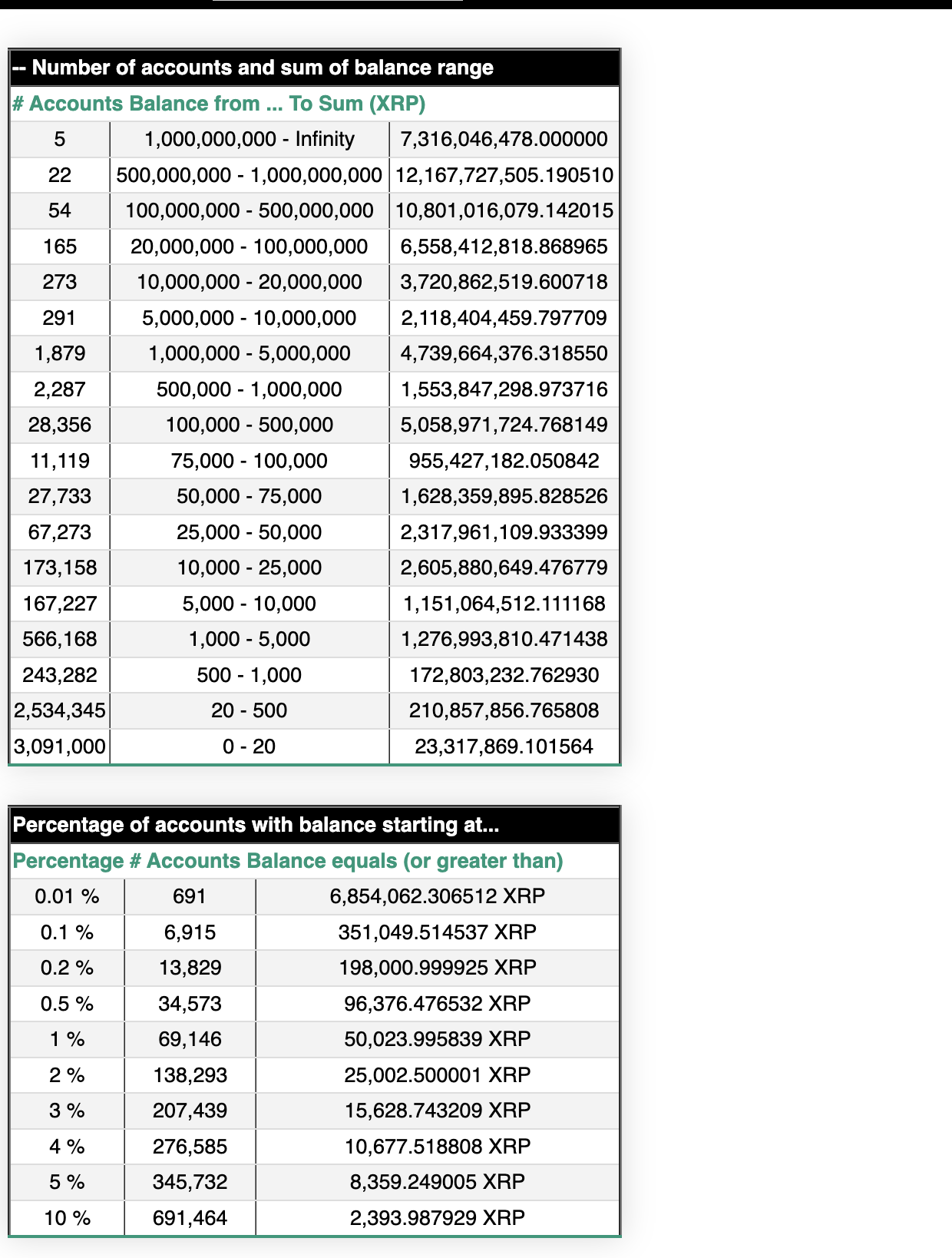 $100 XRP Could Be Life-Changing: Experts Reveal How Many XRP You’d Need to Become a Millionaire