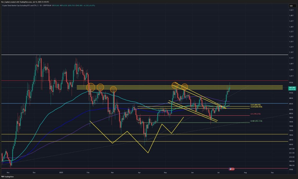 TOTAL3 analysis