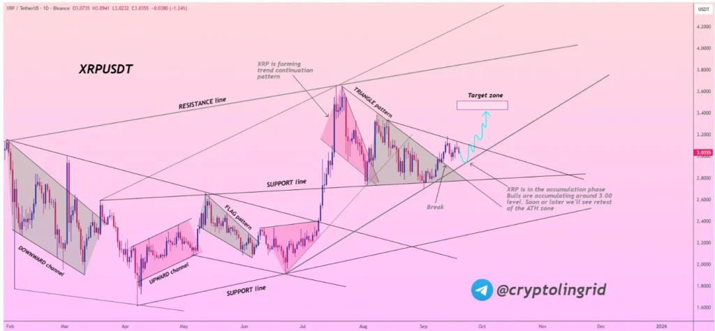 Chart134315