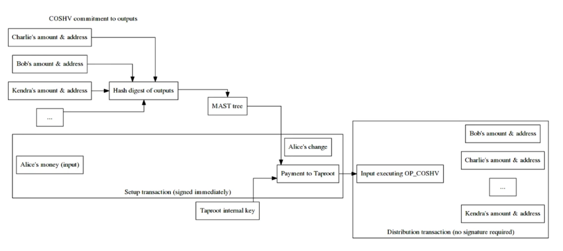 HashKey Capital研报：Covenants，<a href=