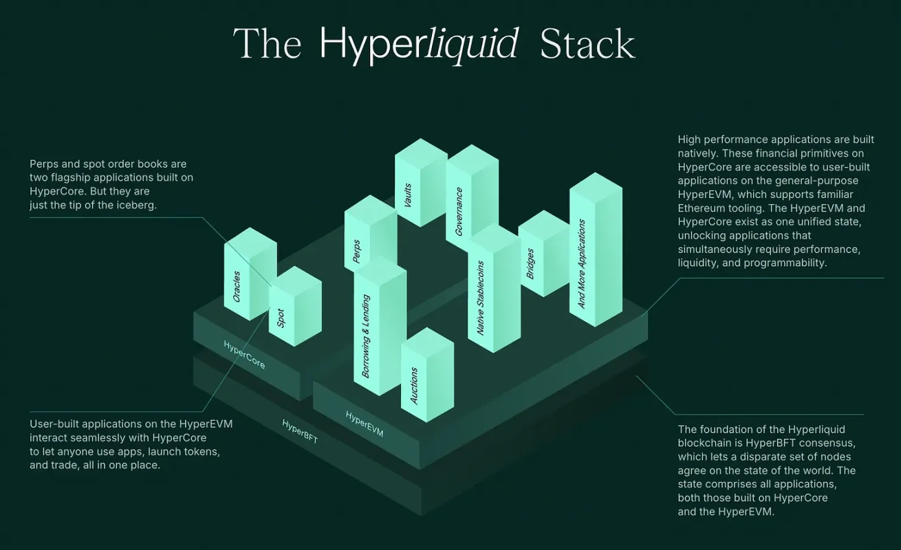 起底Hyperliquid创始人Jeff Yan：用10人团队，悄悄建起加密帝国