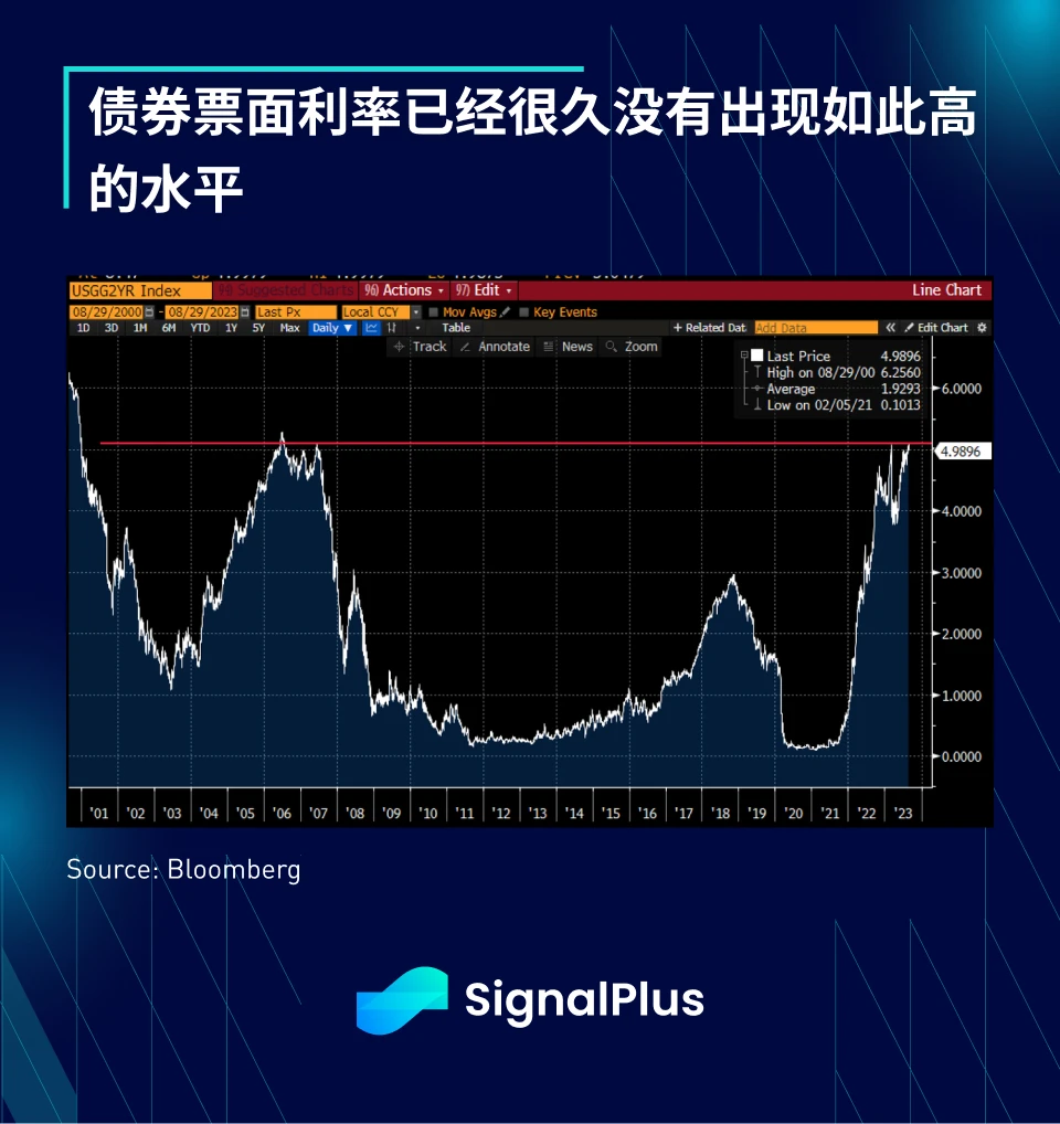 SignalPlus宏观研报(20230829)：香港迎来虚拟资产新时代