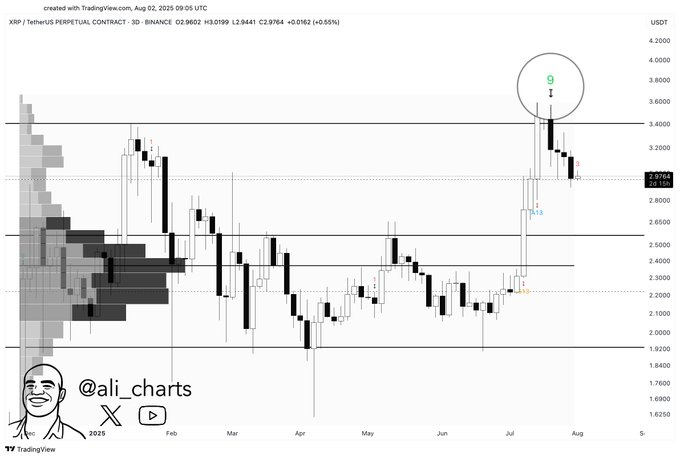 XRP price prediction 