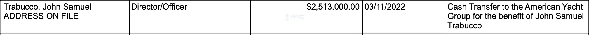 在FTX破产前全身而退，神秘消失的前Alameda CEO或是关键人物？