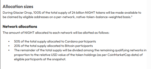 XRP Token allocation