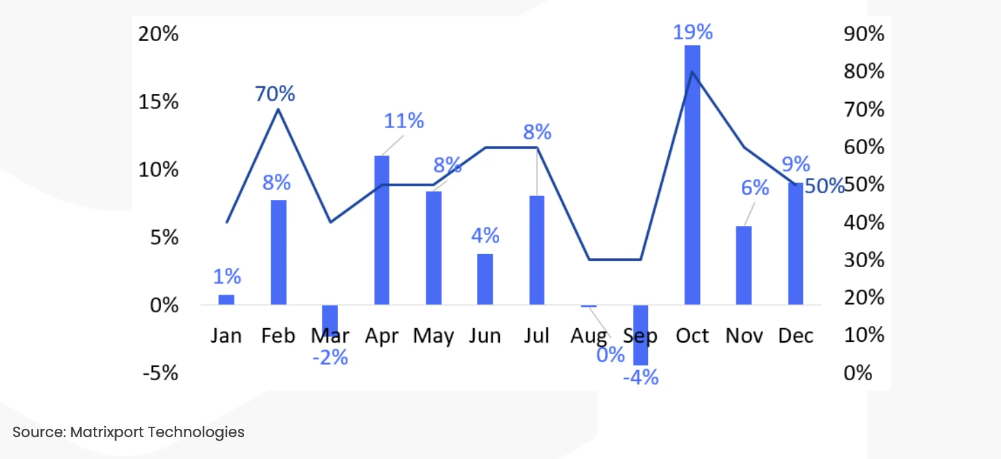 Matrixport投研：CPI走低，未来两个月BTC有望实现12%的涨幅