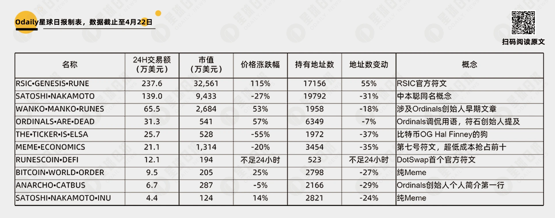 谁是龙头，什么概念能脱颖而出？速通前十热门符文数据及故事