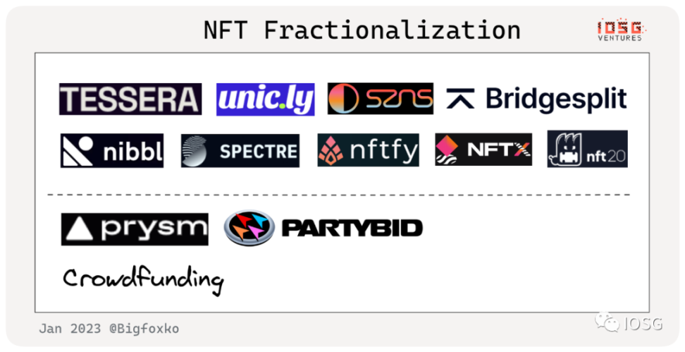 概览NFTFi赛道图谱：NFT金融化迎来系统性机会？