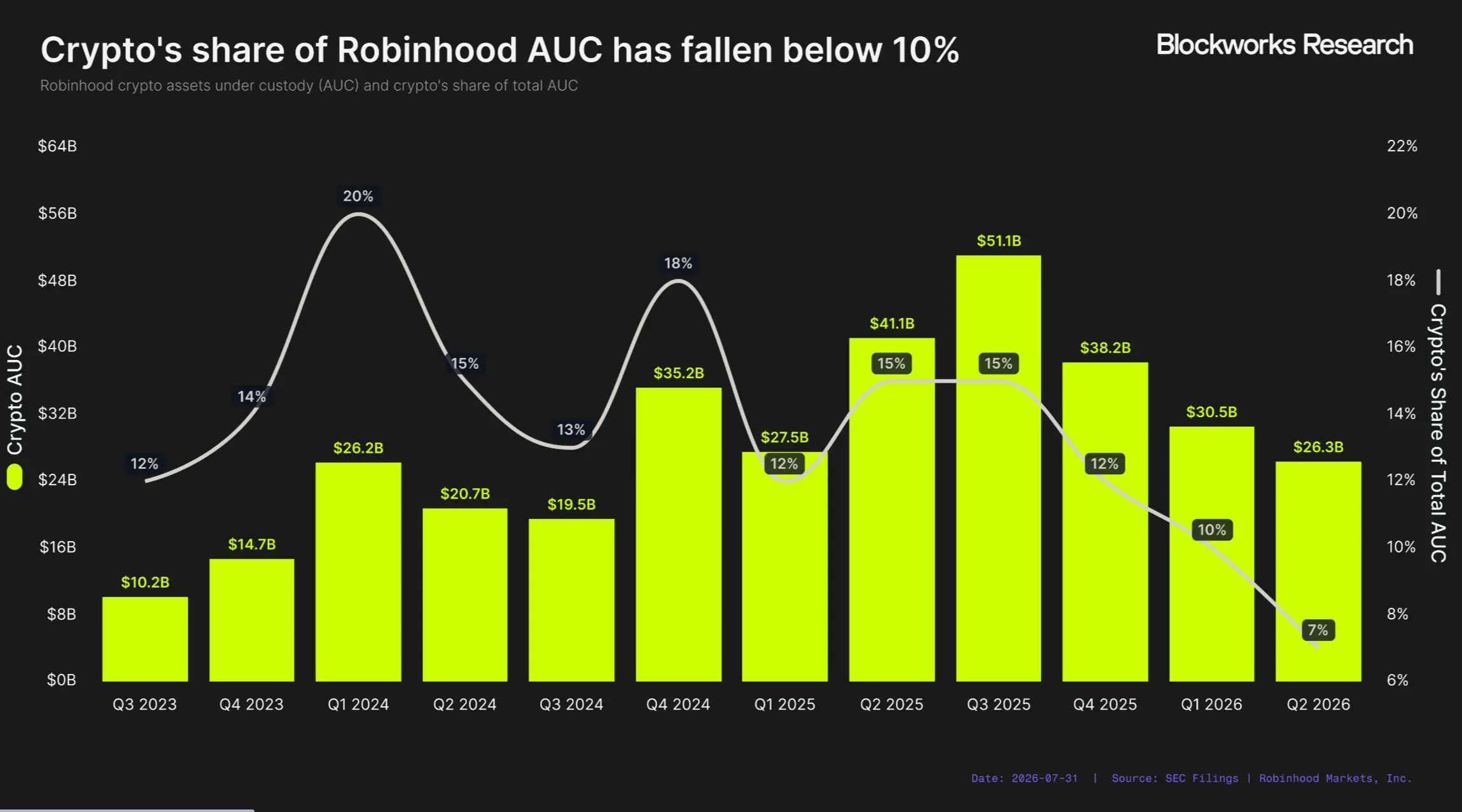 Robinhood Chain 能成为 Robinhood 的新增长引擎吗？