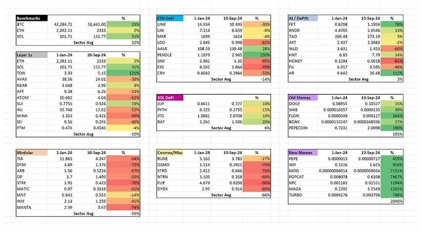 Memecoin“Cults”狂热背后： 多巴胺、经济与共识