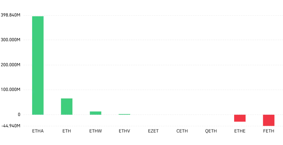 Ethereum Spot ETF