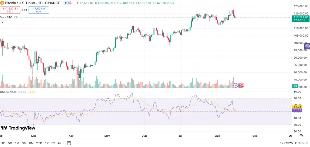 Bitcoin Price Analysis